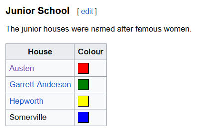 wimbledon_high_school_junior_houses